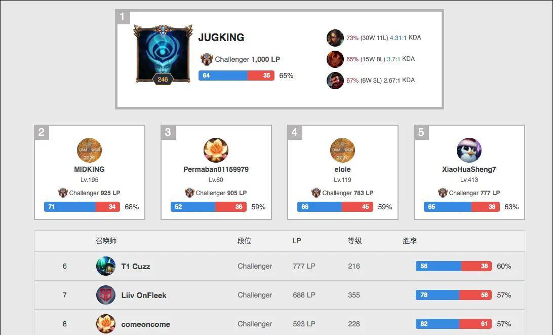 成为迈阿密 成为迈阿密