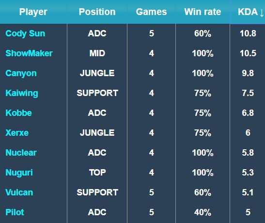 和精准传球 和精准传球